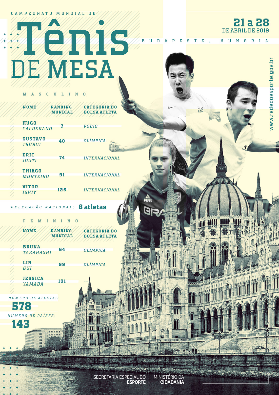 Infográfico - Mundial de Tênis de Mesa 2019