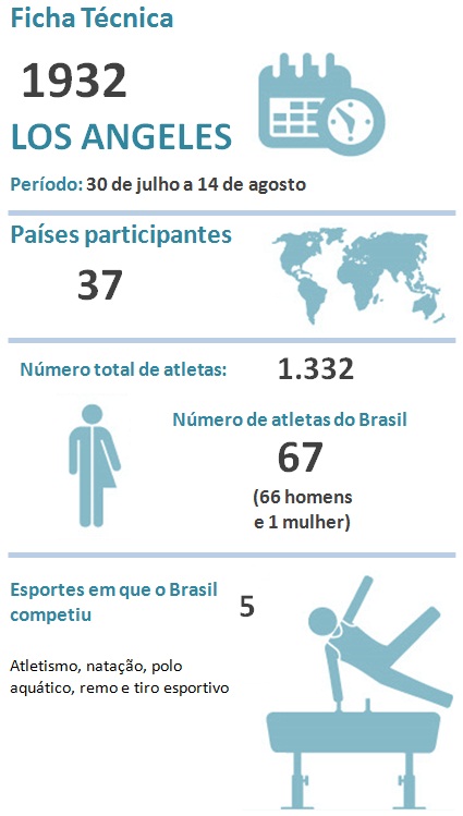 Jogos Olímpicos de Verão de 1932