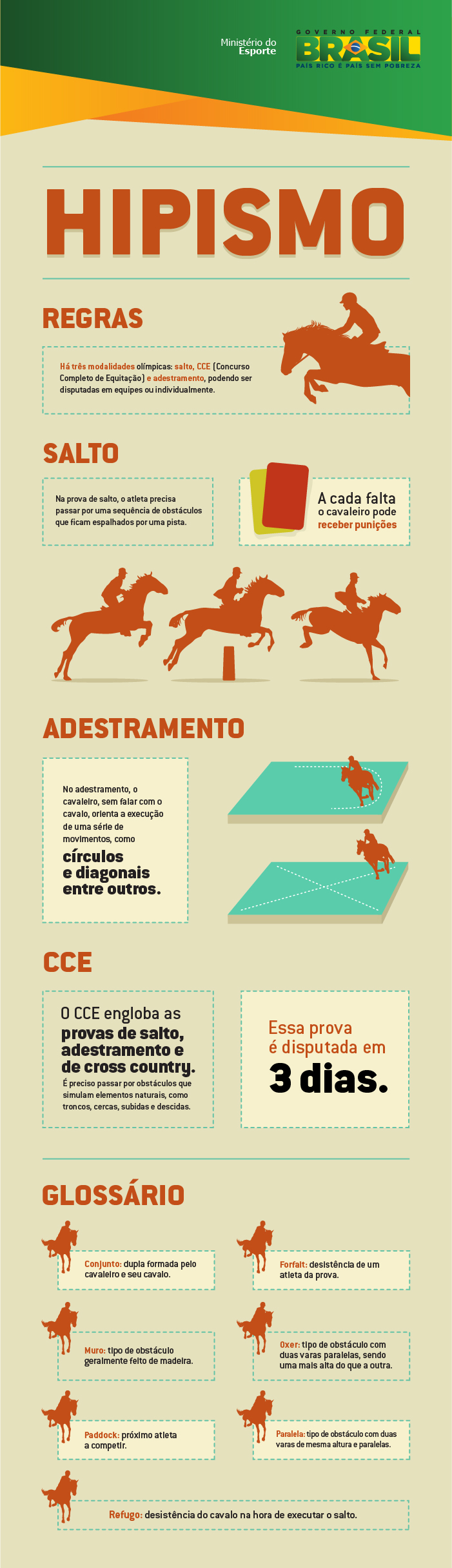 Qual é a origem do salto sobre o cavalo?