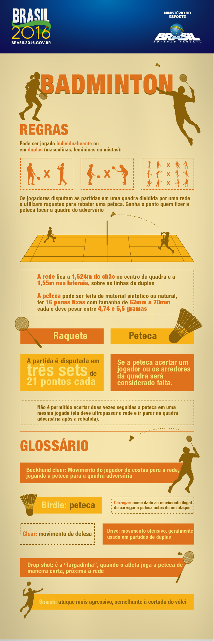 Badminton: história, regras, golpes, curiosidades - Mundo Educação