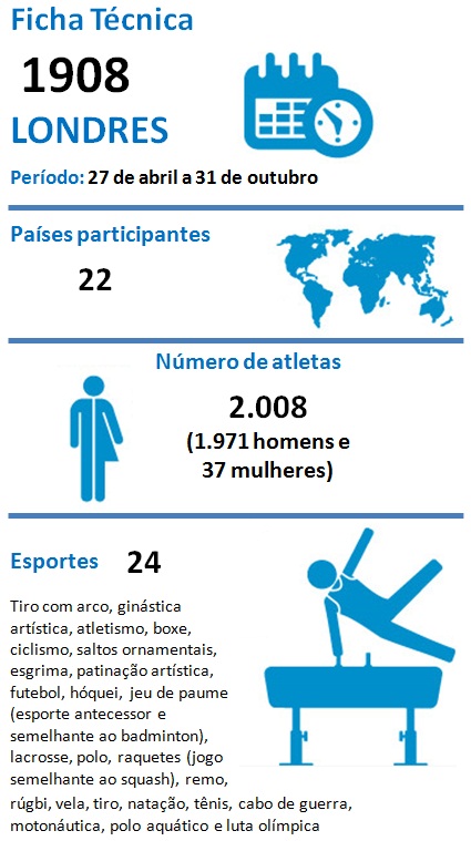 Tênis nos Jogos Olímpicos de Verão de 1908 - Wikiwand