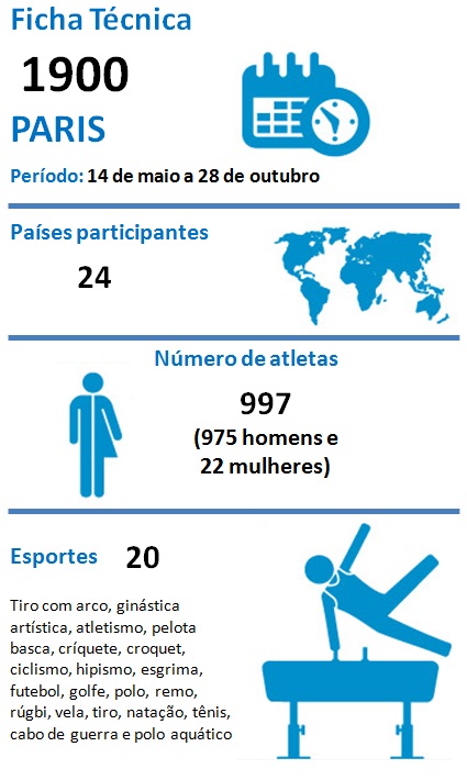 II Jogos Olímpicos Paris 1900