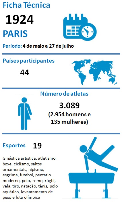 Jogos Olímpicos de Verão de 1924 - Wikiwand