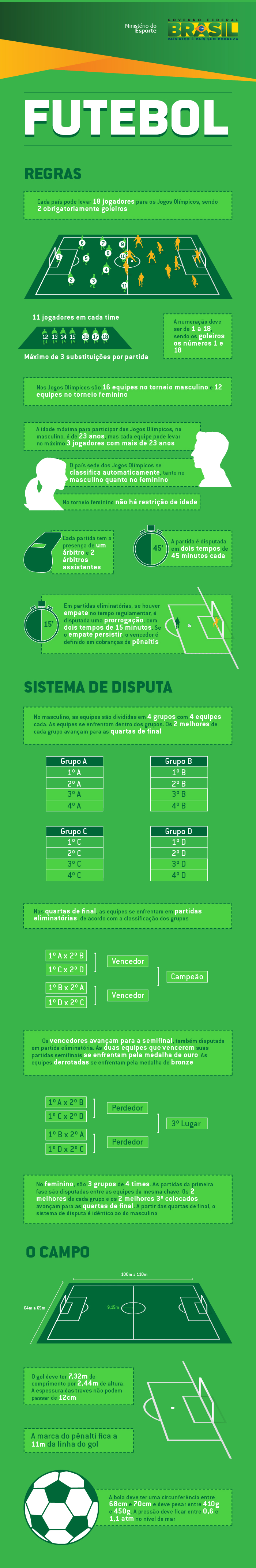 Futebol: regras, fundamentos e história do esporte