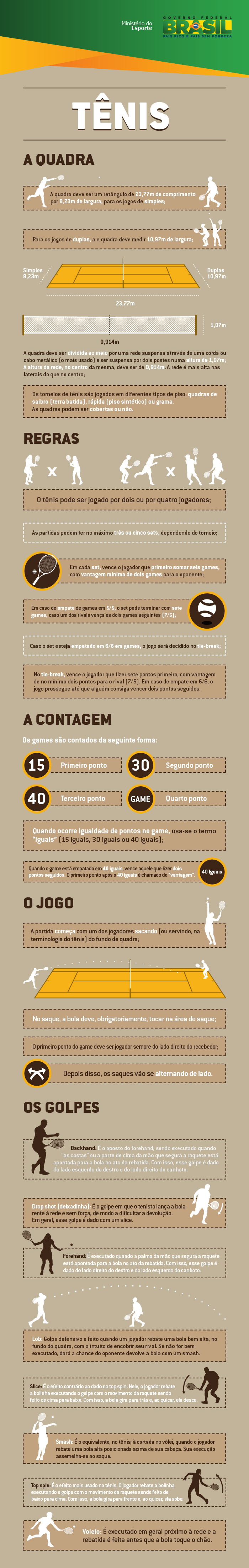 História do tênis: origem, modalidades, regras e curiosidades