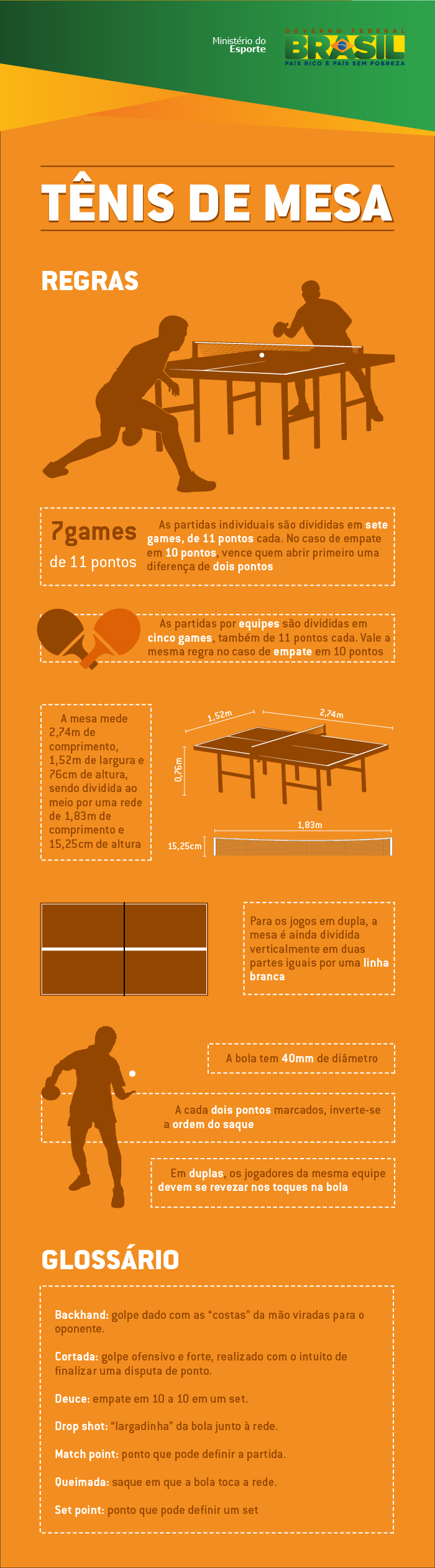 O tênis e o tênis de mesa nos Jogos Olímpicos