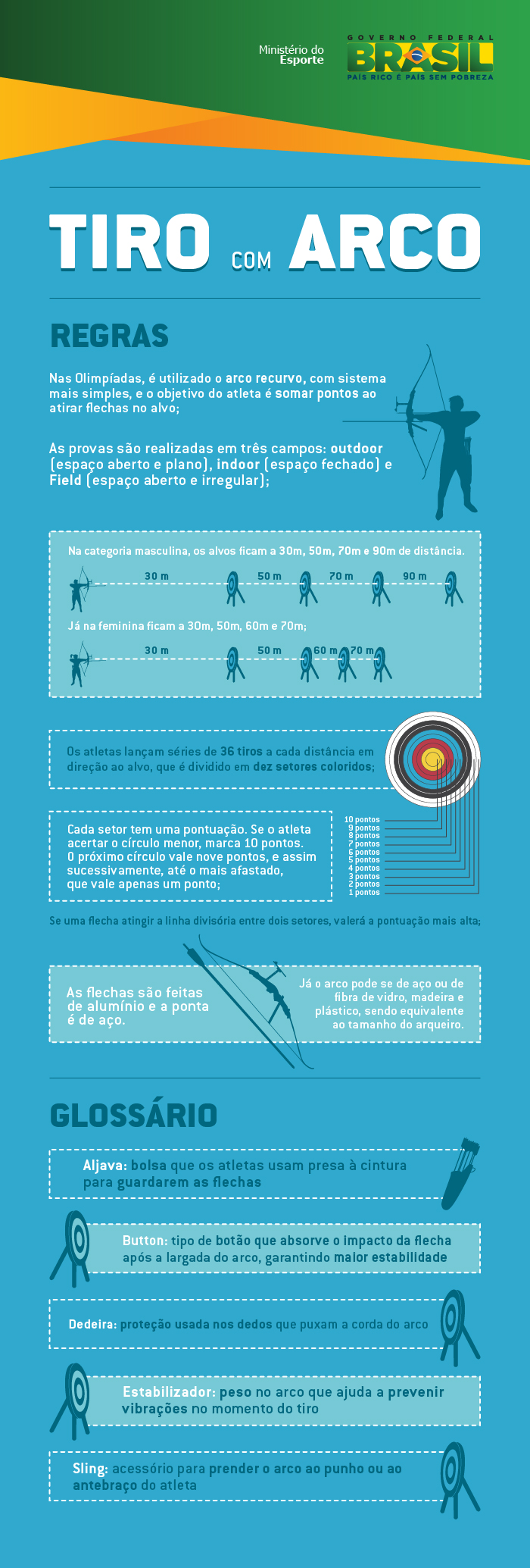 Como funciona a pontuação para classificação nas Olimpíadas de