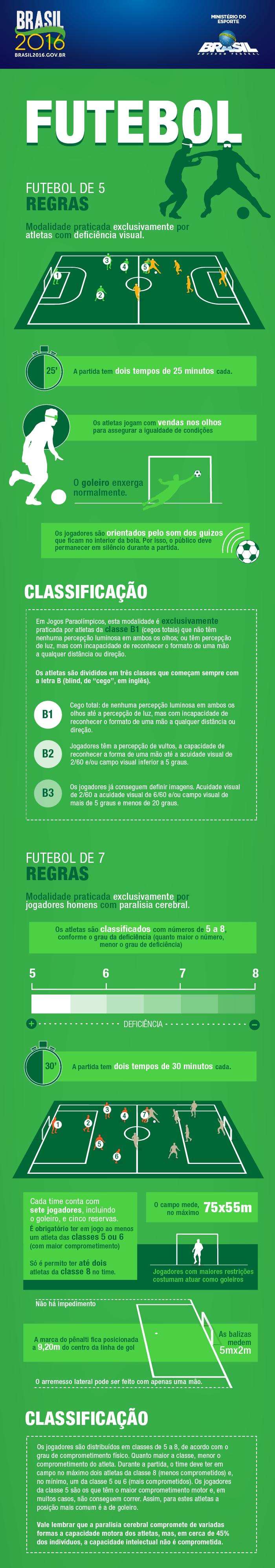 Disputa de Pênaltis no Futsal: Regras e Procedimento Completo