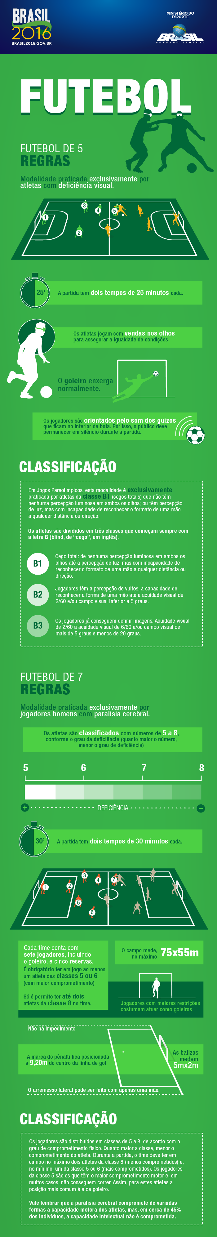 Futebol: história e curiosidades do esporte