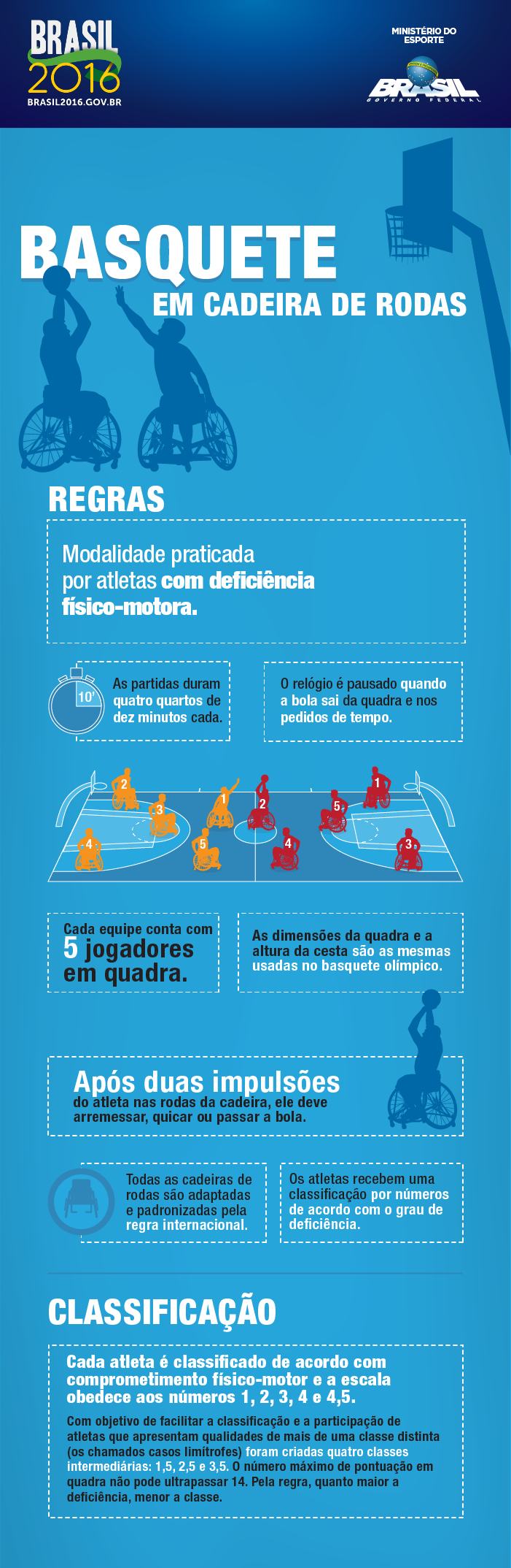 Basquete para Cadeirantes: Conheça as Regras e Saiba como Jogar