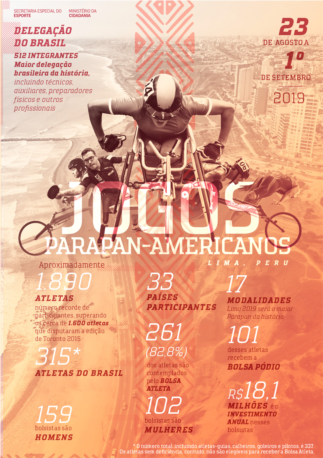 Infográfico - Jogos Parapan-Americanos Lima 2019