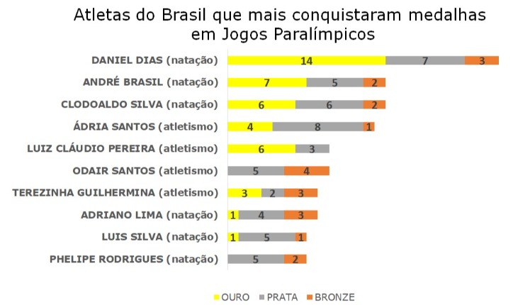 Os tipos de jogos mais populares entre os jogadores brasileiros - Diário do  Rio de Janeiro