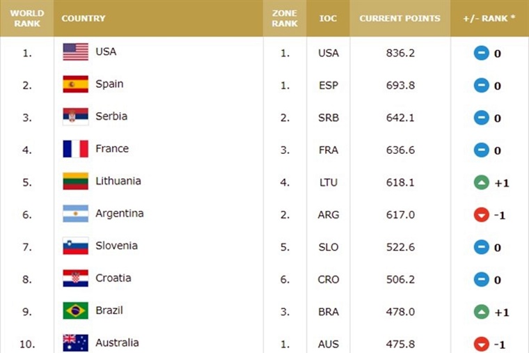 ranking tenis masculino atualizado