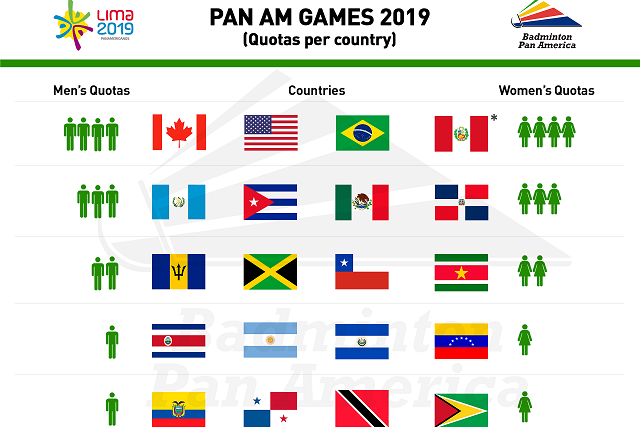 Jogos Pan-Americanos: Chile e México fazem final inédita na