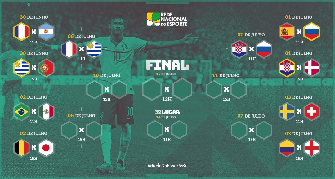 Histórica, Croácia incomoda gigantes e perturba ordem do futebol mundial -  Superesportes