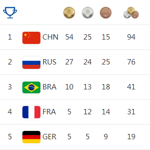 Rússia termina em 4º no quadro de medalhas da Rio-2016 - Russia