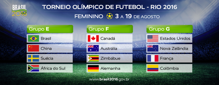 Confira os grupos da Seleção Brasileira masculina e feminina de