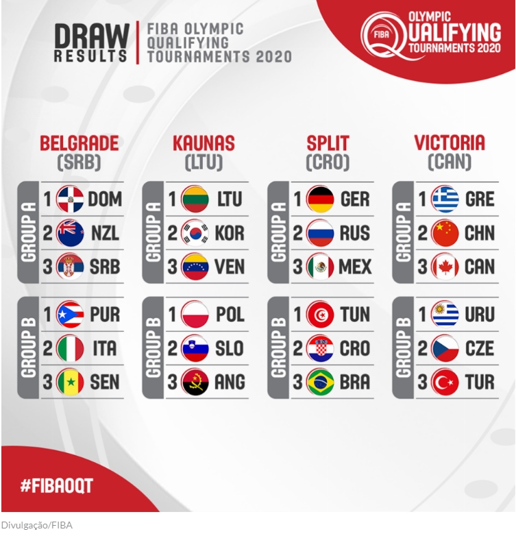 Fiba define datas da Copa do Mundo de basquete de 2023, basquete