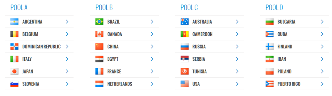 Tabela do Mundial de clubes de vôlei masculino 2019