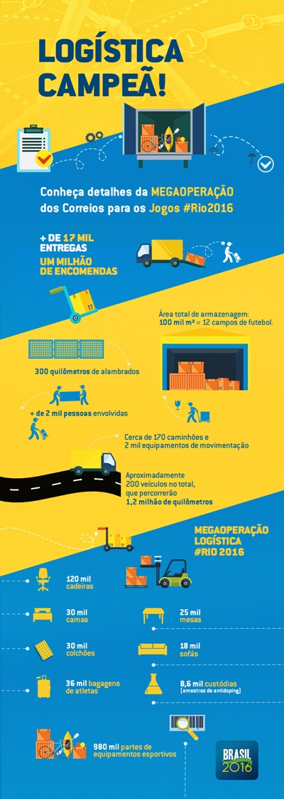 Correio do Brasil  Equipes do Brasil de tênis de mesa garantem vaga