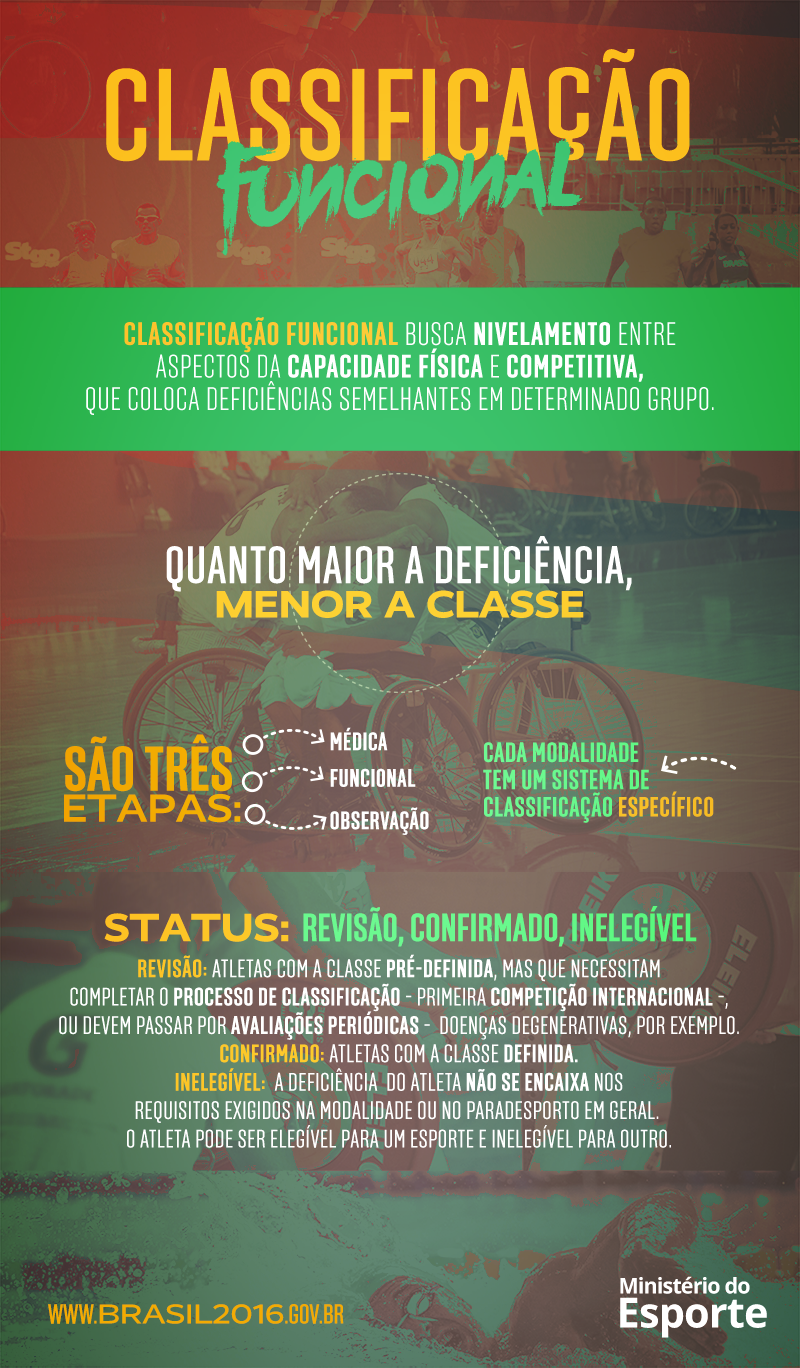 Sistema de classificação de esportes